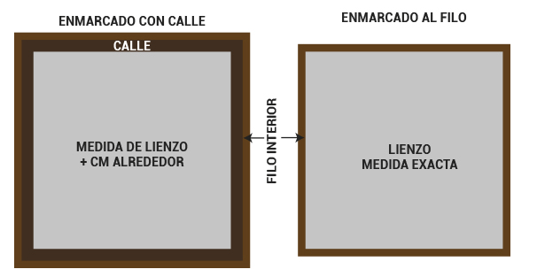 emolduramento com espaço ou rente à obra